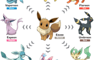 Favorite Eeveelution