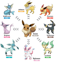 Favorite Eeveelution