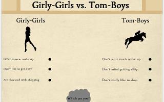 Tomboy vs Girly girl!