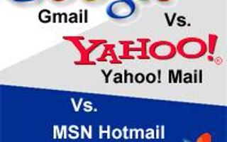 Hotmail or Gmail or Yahoo