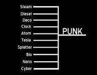 What's your favorite punk genre?