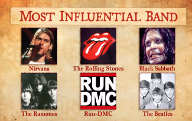 Who was the most influential band?