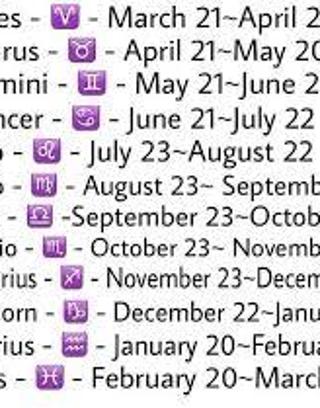 What is your zodiac sign? (3)