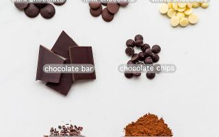 Which type of chocolate is your favorite?