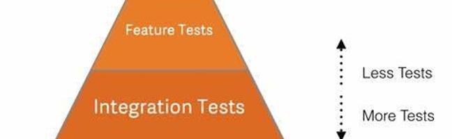 Test Your Software Testing Knowledge!