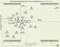 Legendary Goal Scorers Quiz