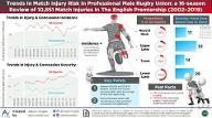 Rugby Injuries Quiz