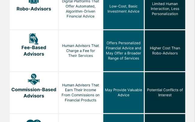 Financial Compatibility Quiz