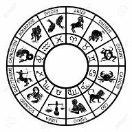 Which Zodiac Sign Are You Most Like?