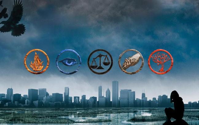 Divergent Quiz