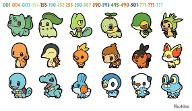 What type of Starter Pokemon are you? (1)