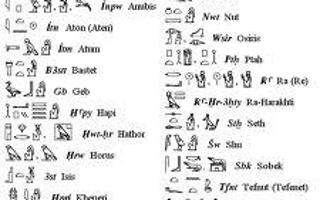 How Much Do you Know Egyptian Gods?