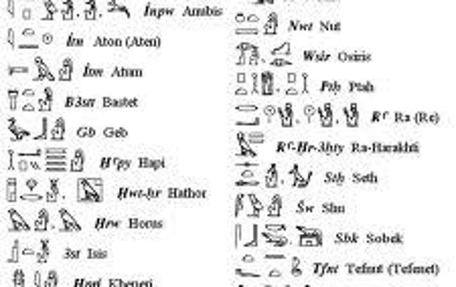 How Much Do you Know Egyptian Gods?