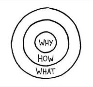 Discover your WHY!