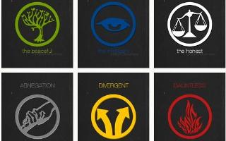 Which Divergent faction do you belong in? (2)