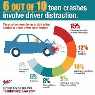 The Dangers of Distracted Driving