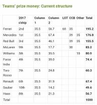 Formula 1 Championships Trivia