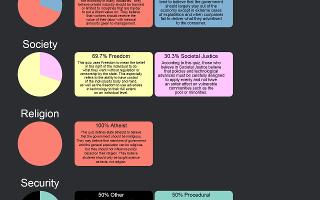 Weight Management Quiz (2)