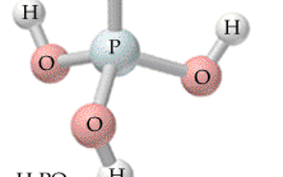 Polyatomic Ion Naming