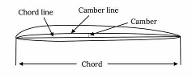 Aircraft Design and Aerodynamics Quiz