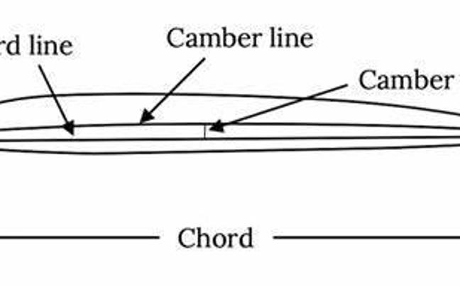 Aircraft Design and Aerodynamics Quiz