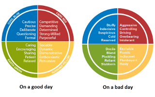 Discover Your Tertiary Color Personality (3)