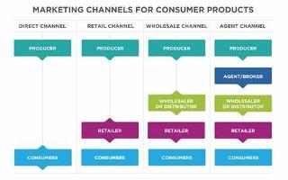 Retail Companies Quiz