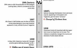 Comic Book History Quiz