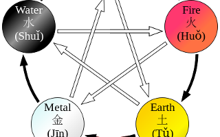 Which element are you from the Wu Xing