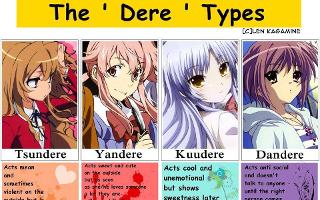 Which "Dere" Type Are You Most Likely To Be?