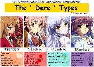 Which "Dere" Type Are You Most Likely To Be?