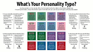 Discover Your MBTI Personality