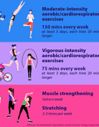 Mastering Aerobic Exercise Intensity