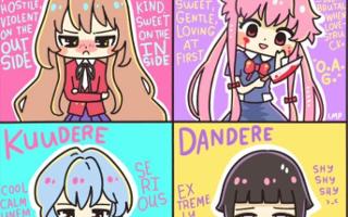 What Dere are you?