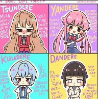 What Dere are you?