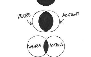 Conflict Resolution Personality Quiz