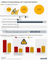 E-bikes vs Traditional Bikes Quiz