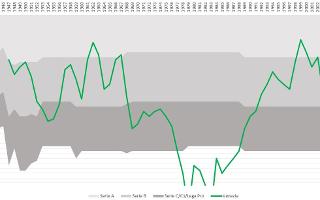 Football through the Ages