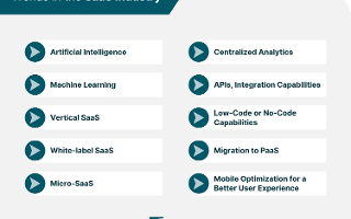 The Virtualization Quiz