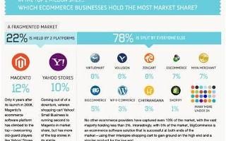 Master E-Commerce Knowledge