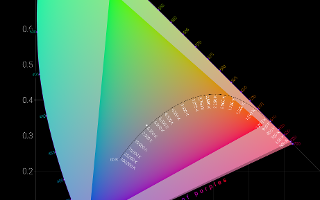 Which Monochromatic Color Are You?