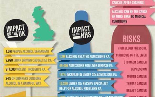 Alcohol Awareness Quiz