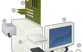 Computer Peripherals Quiz