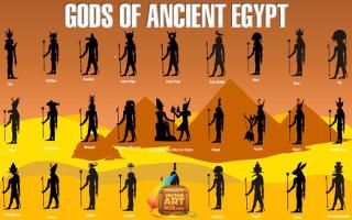 Which Egyptian God are you? (1)