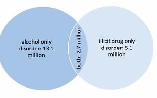 Illicit Drugs Quiz