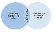 Illicit Drugs Quiz