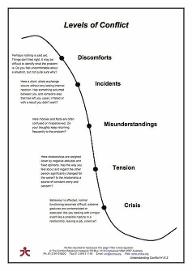 The Conflict Resolution Personality Quiz