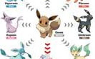 What Eevee evolution are u?