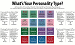 Discover Your MBTI Personality (6)