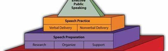 What's Your Public Speaking Style?